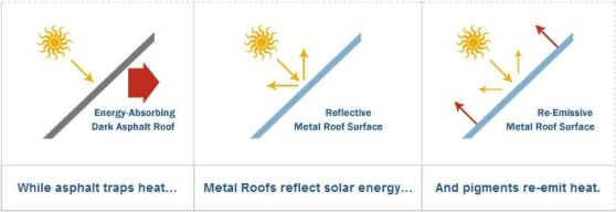 [Source: Metal Roofing Alliance]